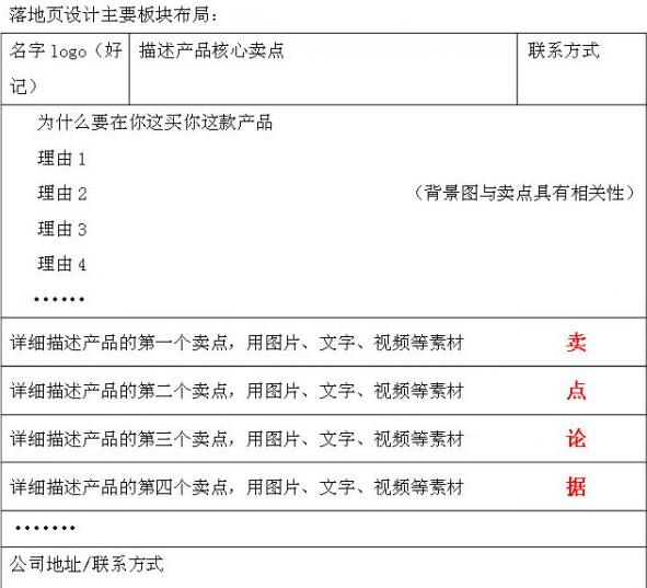 如何策划网站落地页-大连<a href=