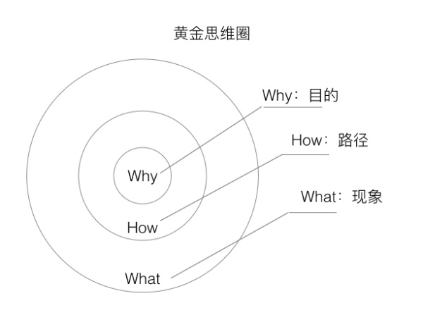 一张图读懂用户运营 怎样建设好网站