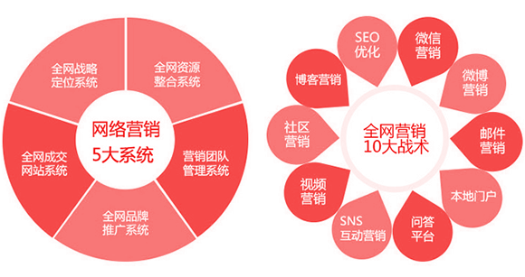 传统企业怎么做互联网+,互联网+传统企业怎么做 企业<a href=