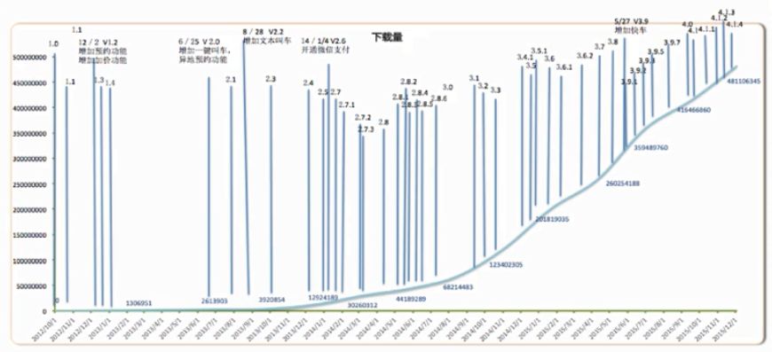 作为一个运营，一定要做符合产品生命周期的运营！ 做网站哪家