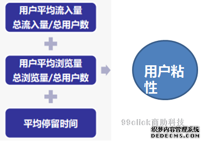 如何破解流量下跌难题？ 公司网站要多少钱