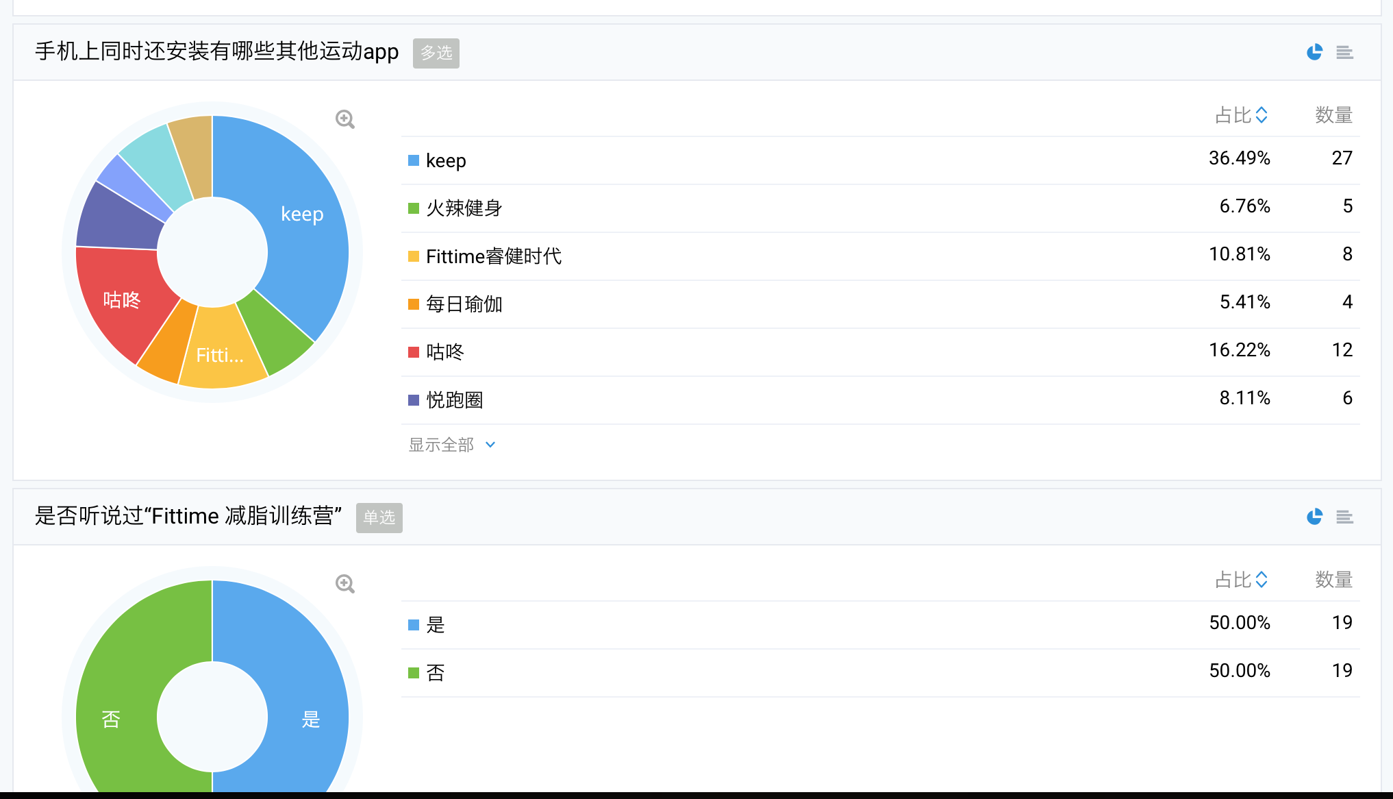 如何完成一份面试作品（运营分析） 常州做网站多少钱