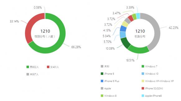 微信营销如何才能做好-大连网站建设大数据给你分析 网站怎么运营