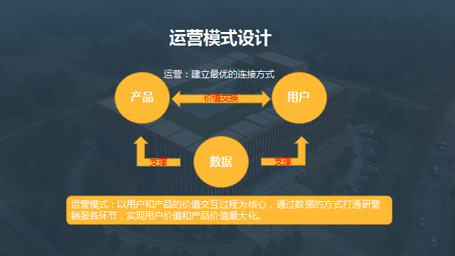 B2B运营与B2C运营的区别 泰州谁会建网站