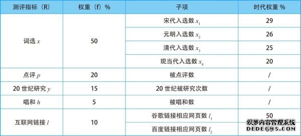 运营实战指南：深入浅出内容运营 做网站难吗