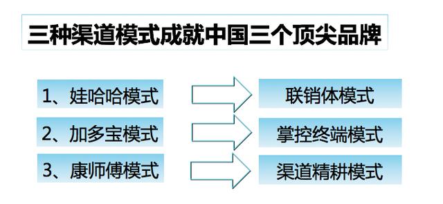 经典营销课：互联网时代的全渠道营销！ 做网站找谁