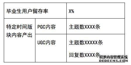 一份完整的运营方案应包含的七个方面 咋样做网站