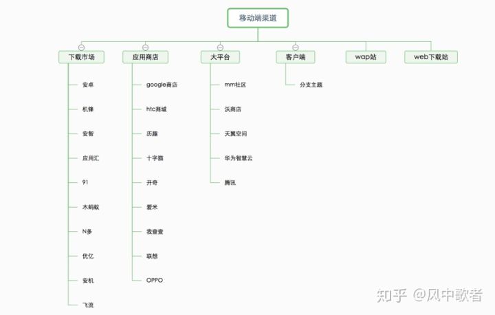 互联网运营人员常用工具 新网站如何做推广