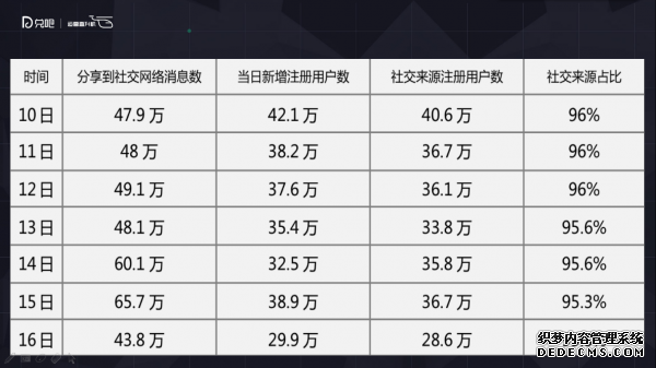 小群效应：社群运营该怎么玩？ 微信代运营怎样