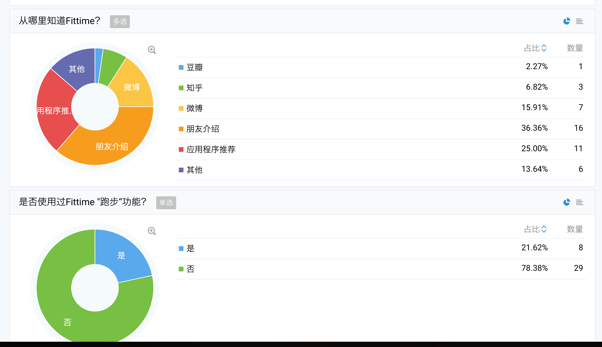 如何完成一份面试作品（运营分析） 常州做网站多少钱