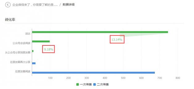 微信营销如何才能做好-大连网站建设大数据给你分析 网站怎么运营