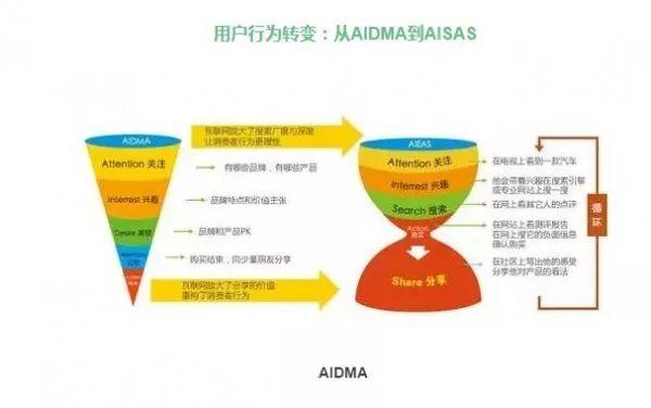 电商的精细化运营怎么做？ 微网站 哪个好