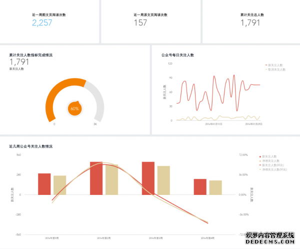 为什么运营要走向精细化？又该如何做？ 如何建立微网站