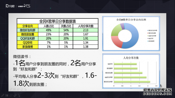 小群效应：社群运营该怎么玩？ 微信代运营怎样