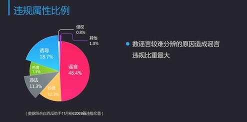 公众号如何运作,大连网站建设带你从大数据分析 如何优化一个网站