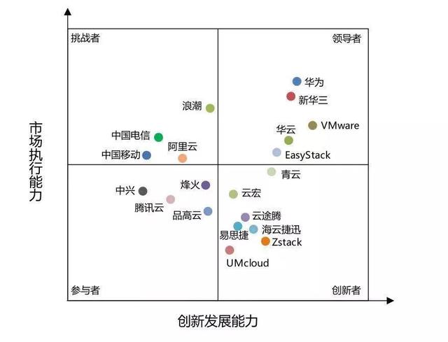 私有云企业TOP20大排名 手机如何建网站