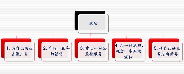 网站策划专题讨论：如何策划建设一个成功的网站 如何建网站挣钱