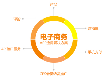 aPP网站各行业的应用 做网站怎么销售