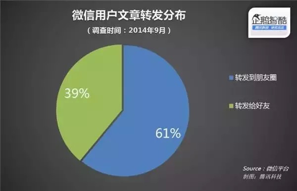 H5与微信和APP的区别以及优缺点 怎样做投资网站