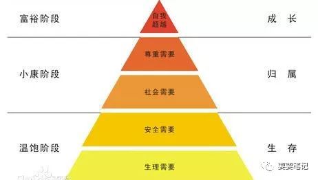 3大原则、4大策略，浅析社区内容运营 全网营销怎么做