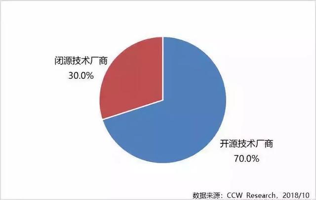 私有云企业TOP20大排名 手机如何建网站