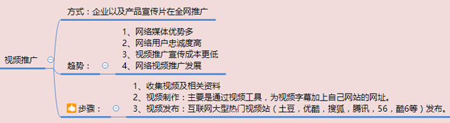 在互联网大浪潮下如何做好企业视频营销推广？ 如何做社交网站