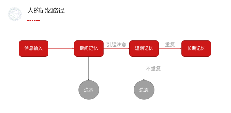 兑吧运营总监柯珂：吸引用户12个月的诀窍 充值网站怎么做