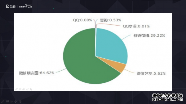 小群效应：社群运营该怎么玩？ 微信代运营怎样