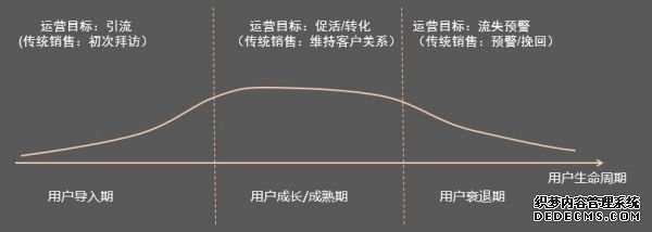 社区O2O运营如何落地？ 电商运营容易吗