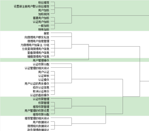 了解用户——卡片分类法 网络推广工具有哪些