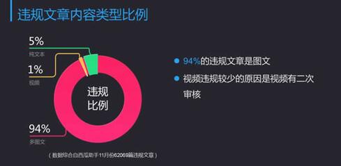 公众号如何运作,大连网站建设带你从大数据分析 如何优化一个网站