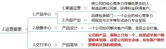 运营方案怎么写？这有1份完整的思维导图框架供你参考 做网站贵吗