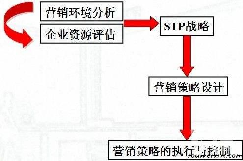 微商们，到底谁在赚钱谁被拉黑? 武汉网站建设哪家好