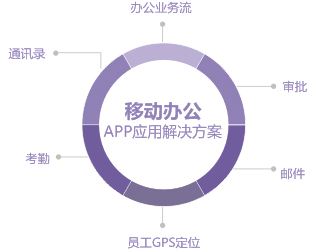 aPP网站各行业的应用 做网站怎么销售