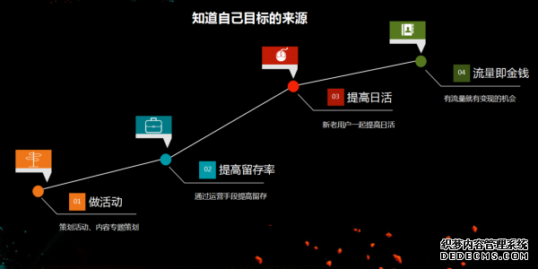 从初级运营到高级运营需要多久？ 建站公司是什么