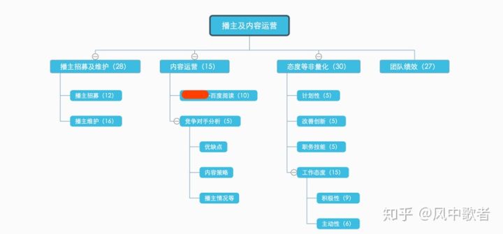 互联网运营人员常用工具 新网站如何做推广