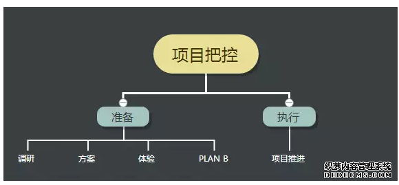 初级运营和高级运营的差别到底体现在哪里? 手机如何建网站