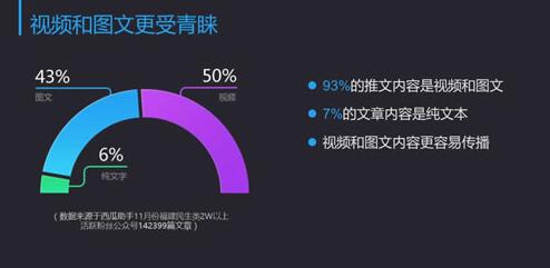 公众号如何运作,大连网站建设带你从大数据分析 如何优化一个网站