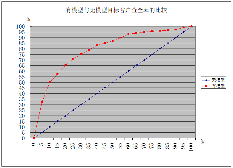 如何评价客户流失预测模型效果 哪些网站有微博