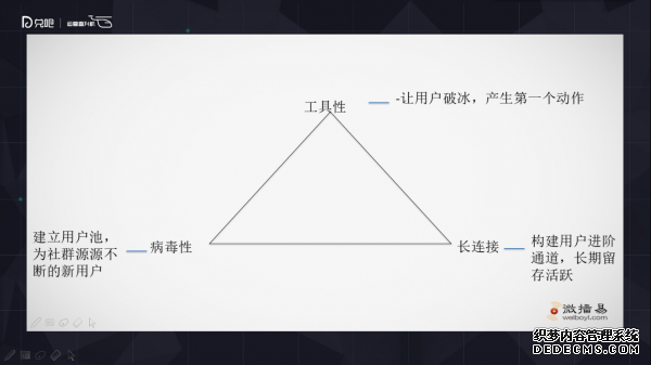 小群效应：社群运营该怎么玩？ 微信代运营怎样