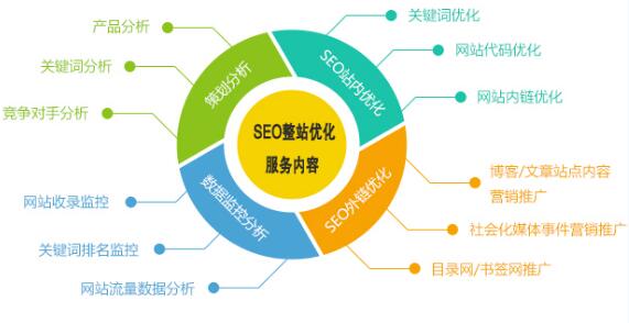 网站优化中技术点-大连网站建设分享 怎么构建网站