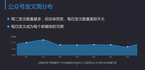 公众号如何运作,大连网站建设带你从大数据分析 如何优化一个网站