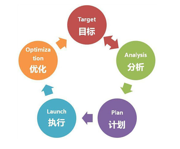 成都网站建设公司哪家好