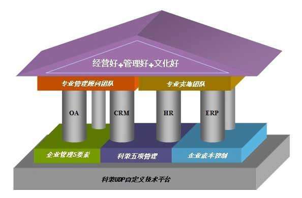 oa是什么意思？oa系统优点及缺点解析