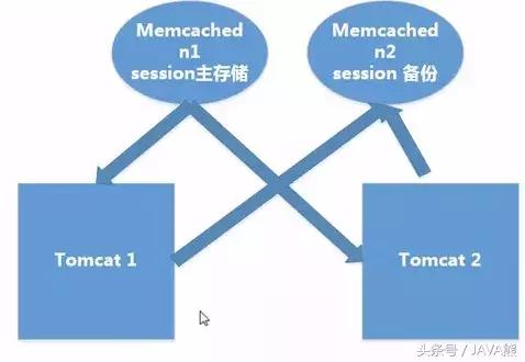 看看Tomcat安装、配置、优化及负载均衡