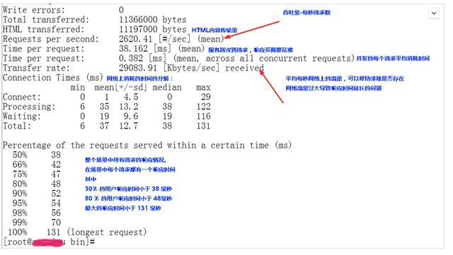 Web服务器(Tomcat)高级优化