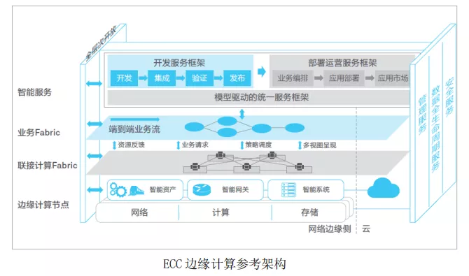 相比数据中心，边缘计算架构差异在哪？