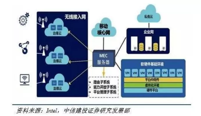 相比数据中心，边缘计算架构差异在哪？