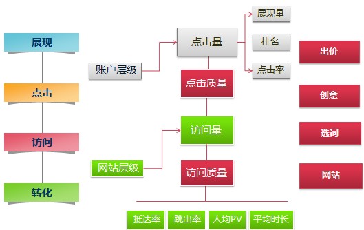 成都百度推广