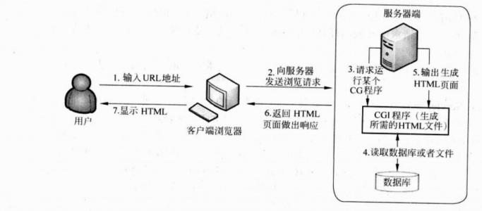 什么是Web服务器？